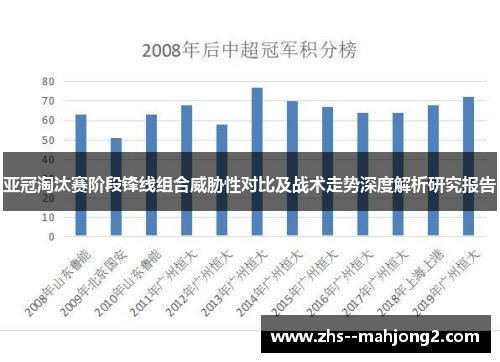 亚冠淘汰赛阶段锋线组合威胁性对比及战术走势深度解析研究报告 亚冠淘汰赛阶段锋线组合威胁性对比及战术走势深度解析研究报告